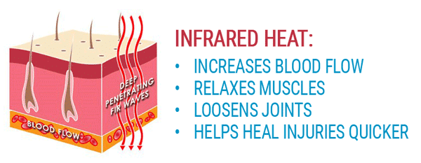 how-infrared-heat-works